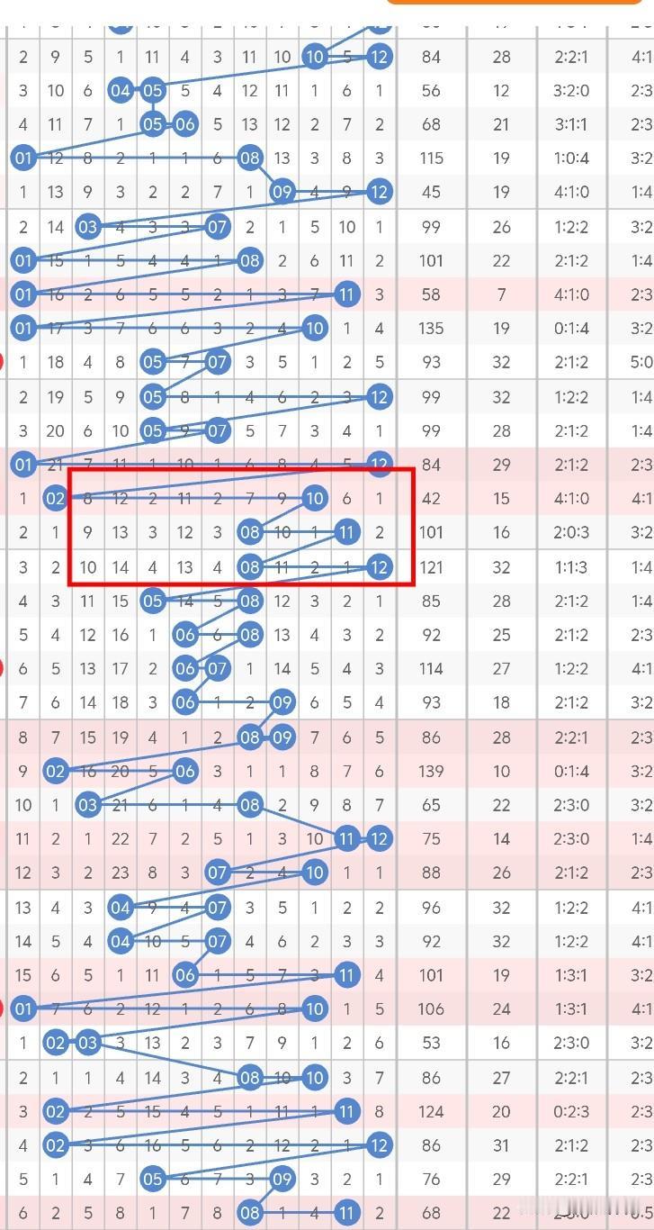 今晚大乐透后区，总不至于还出偶奇，01、02、03、06这4码中会有一码，考虑在