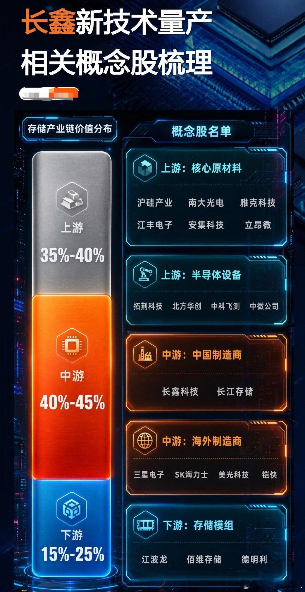 长鑫第五代DRAM平台正式量产，DUV四重曝光路线，不用EUV实现高密度DRAM