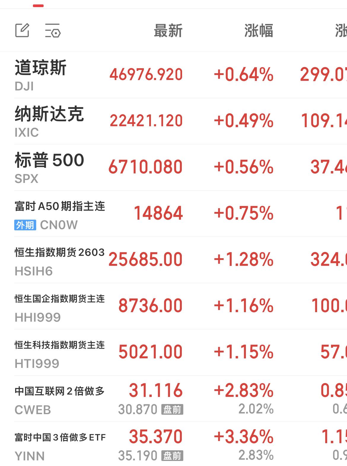 据报道，法国和意大利为确保霍尔木兹海峡安全通航而与伊朗展开会谈。原油下跌！