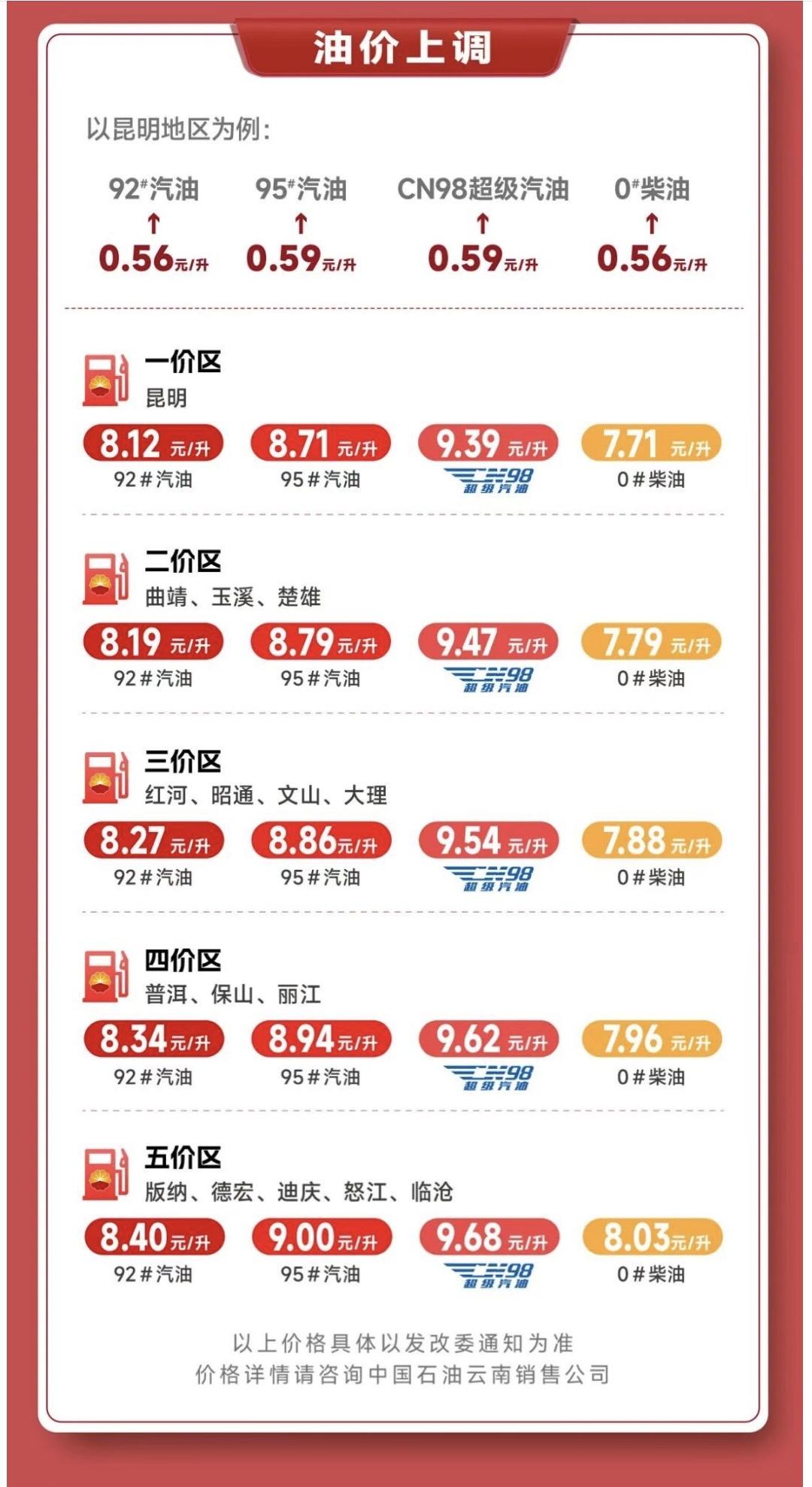 云南的汽油价高不高？