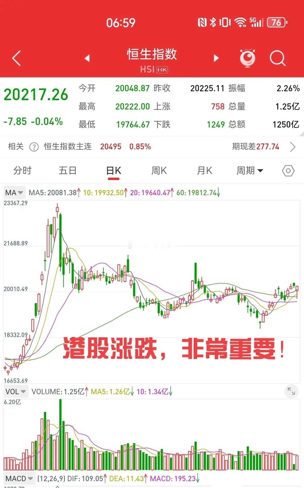 2月4日，不靠谱安抚美股，对加拿大和墨西哥的25%，延缓一个月，最终只有