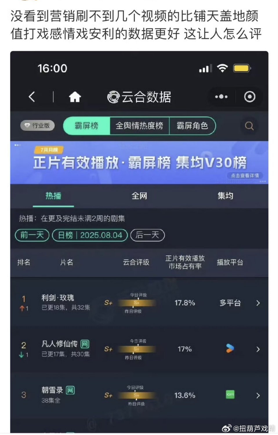 云合虽然登顶了，但为什么还没破20％？暑假档多好的档期，天时地利为啥冷成这样？