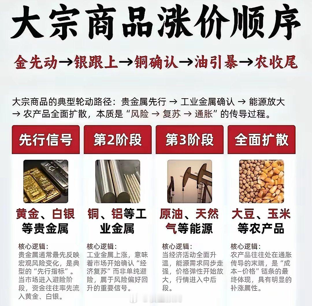 懂的来说，是不是这个道理？