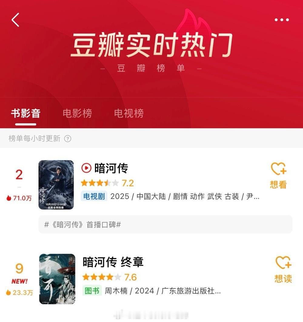 龚俊把ip抬大具象化，带动原著上了豆瓣热门榜