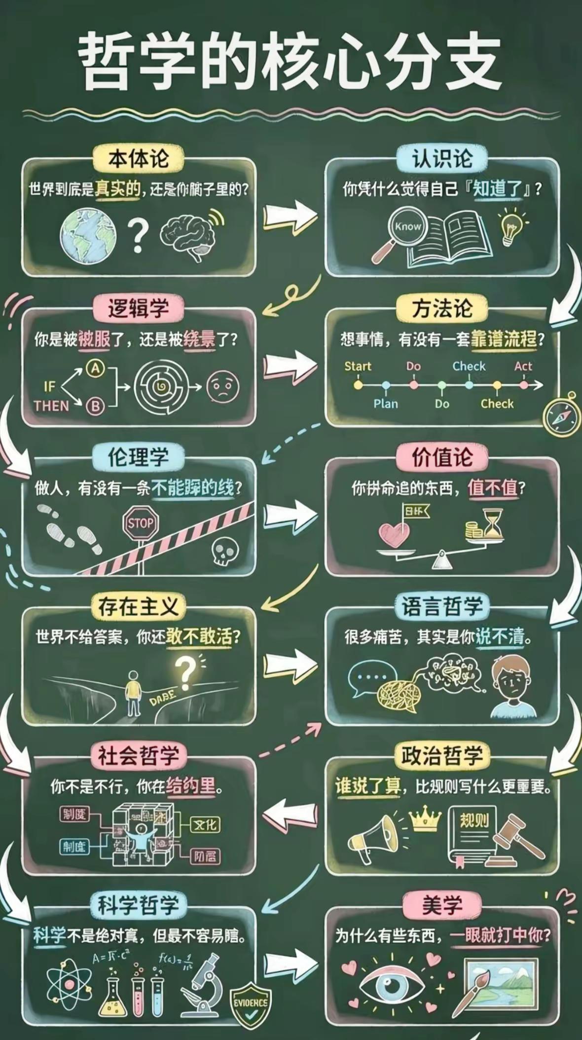 哲学的十二门徒