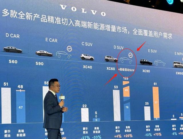 沃尔沃官方预告, 全新插混SUV, XC70?