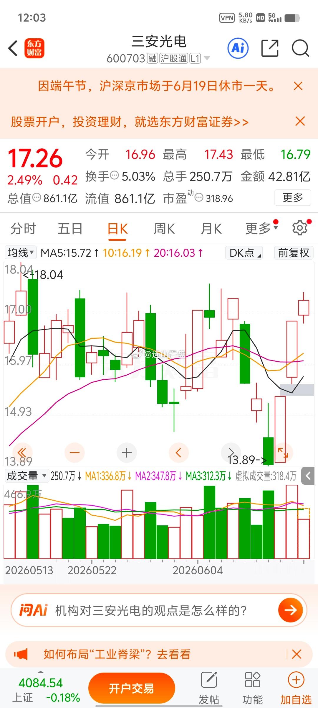 昨天我们分享的三安光电sh600703蚊子小也是肉，大家把握机会