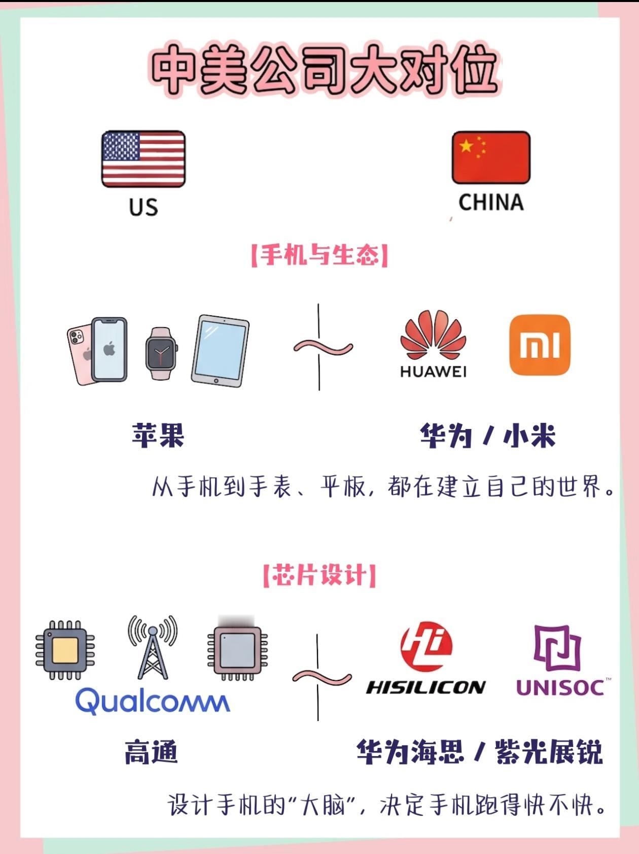 一张中美硬核企业对位图，看完真的热血沸腾以前总觉得，高端产业全是海外巨头的