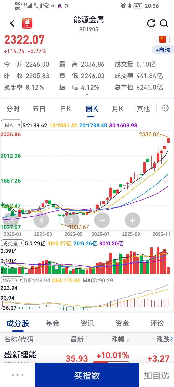 锂和钴都是能源金属，可这走势差距咋就这么大呢？从需求端看，锂在新能源汽车动力电