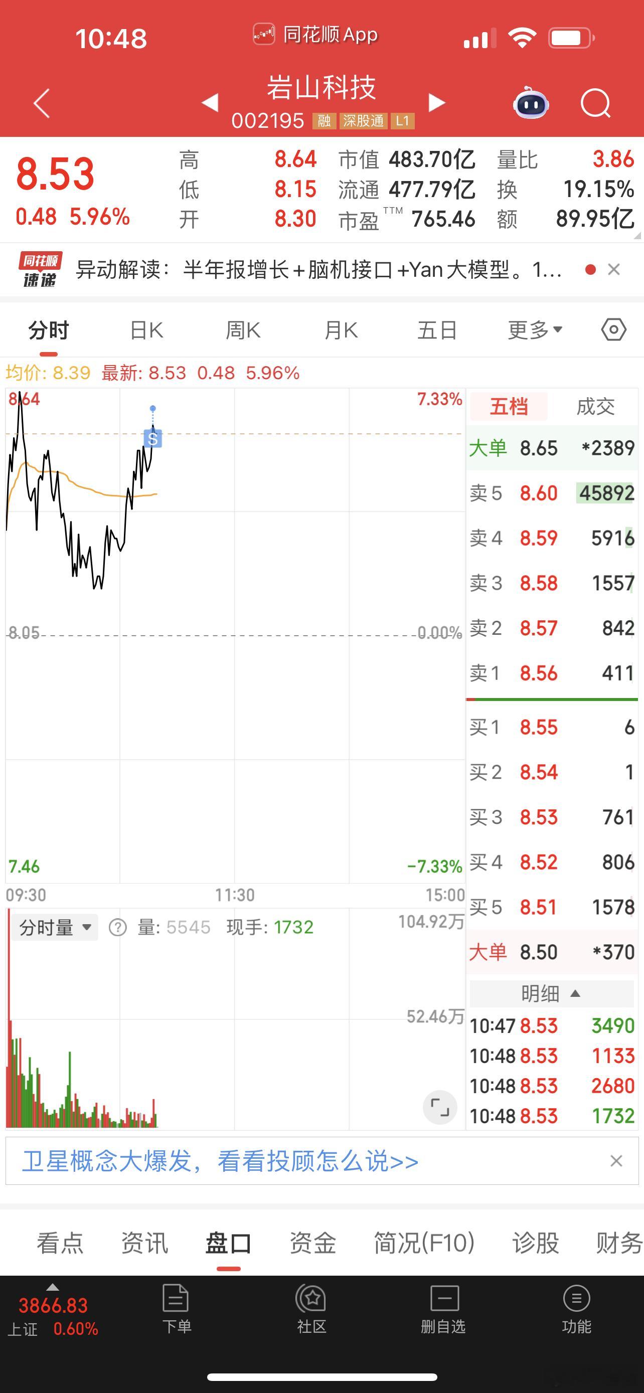 岩山科技已卖出，跌下来我会买回来！​​​