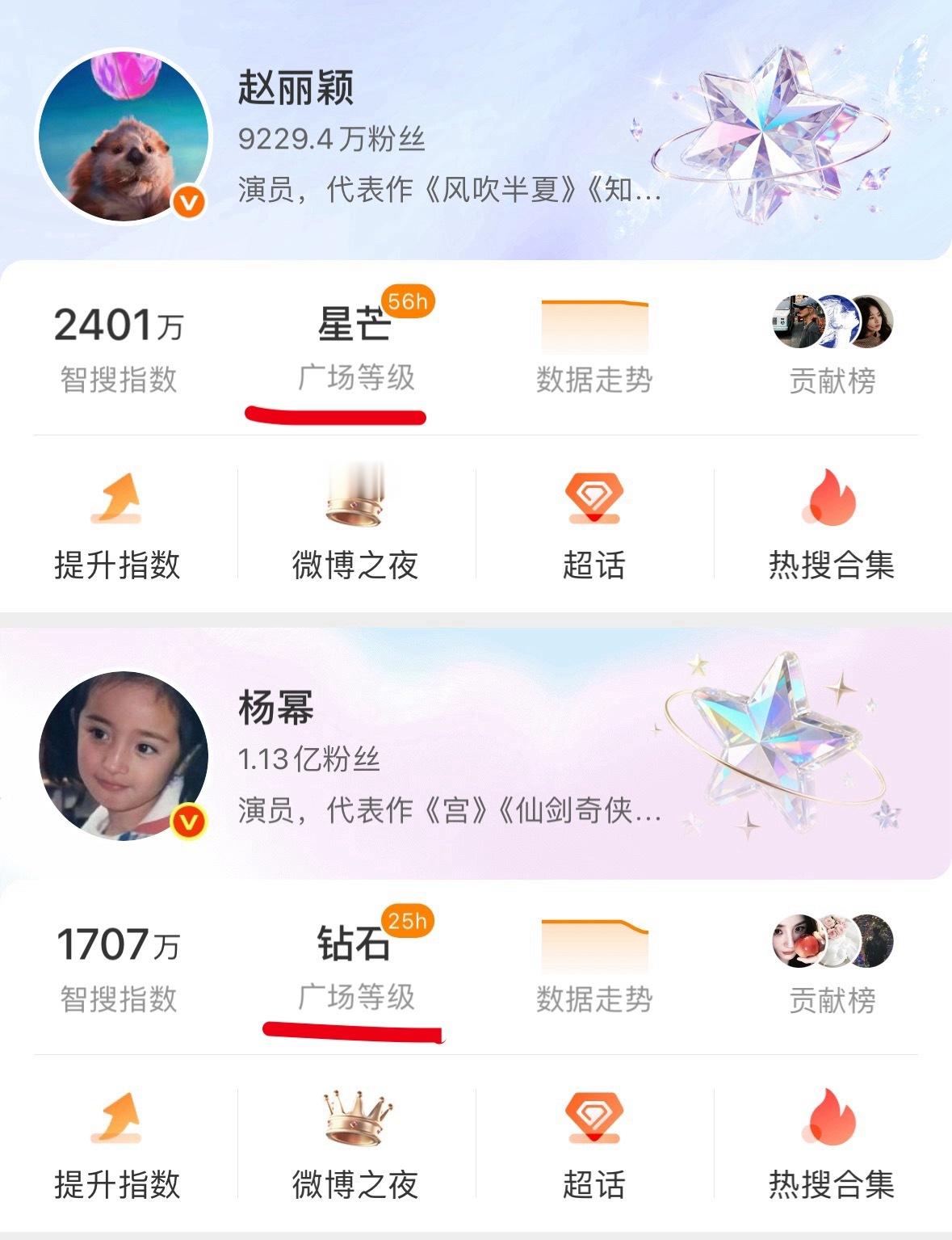 哇哦，好神奇哦，赵丽颖是怎么做到不营业掉橙v了，各项指数热度还那么高的！