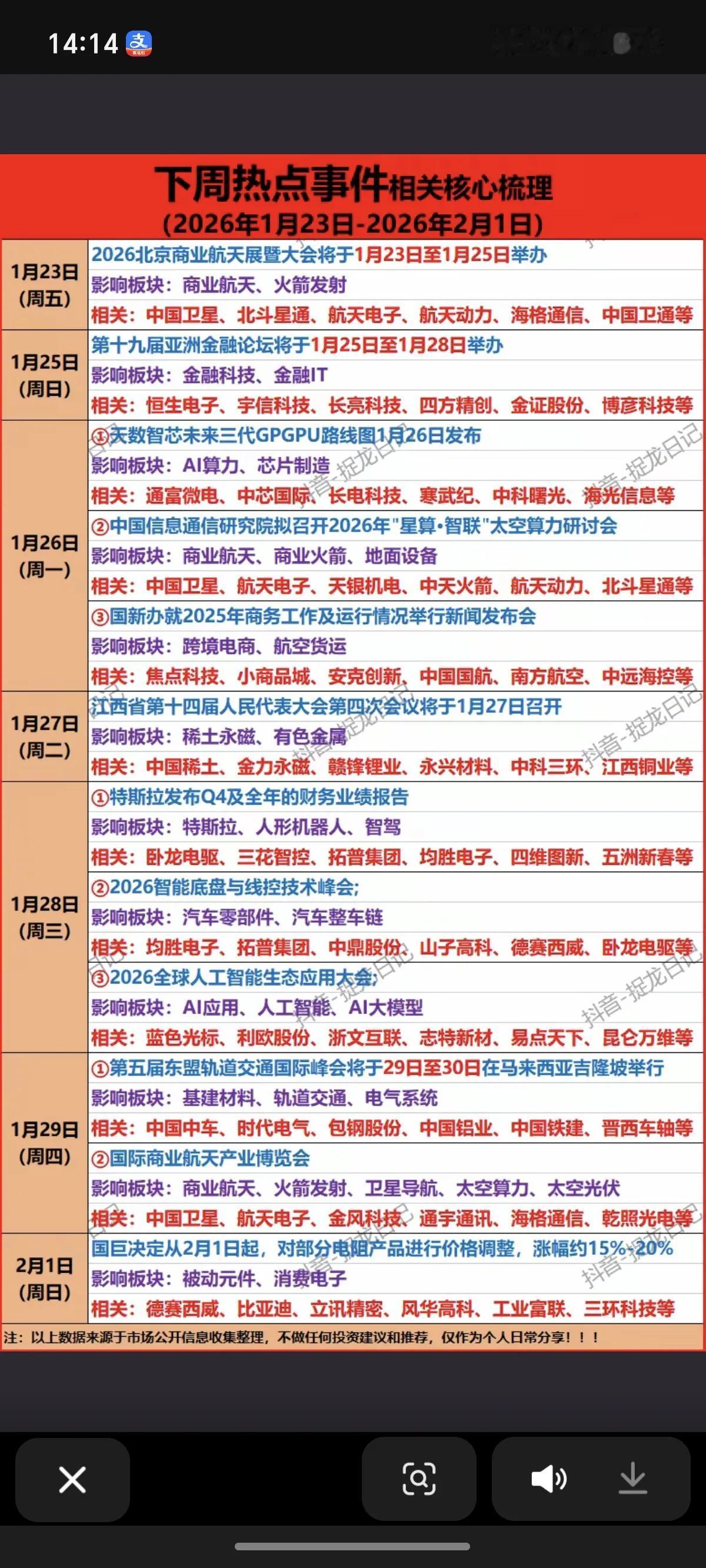 1月25日，下周A股热点事件全梳理
