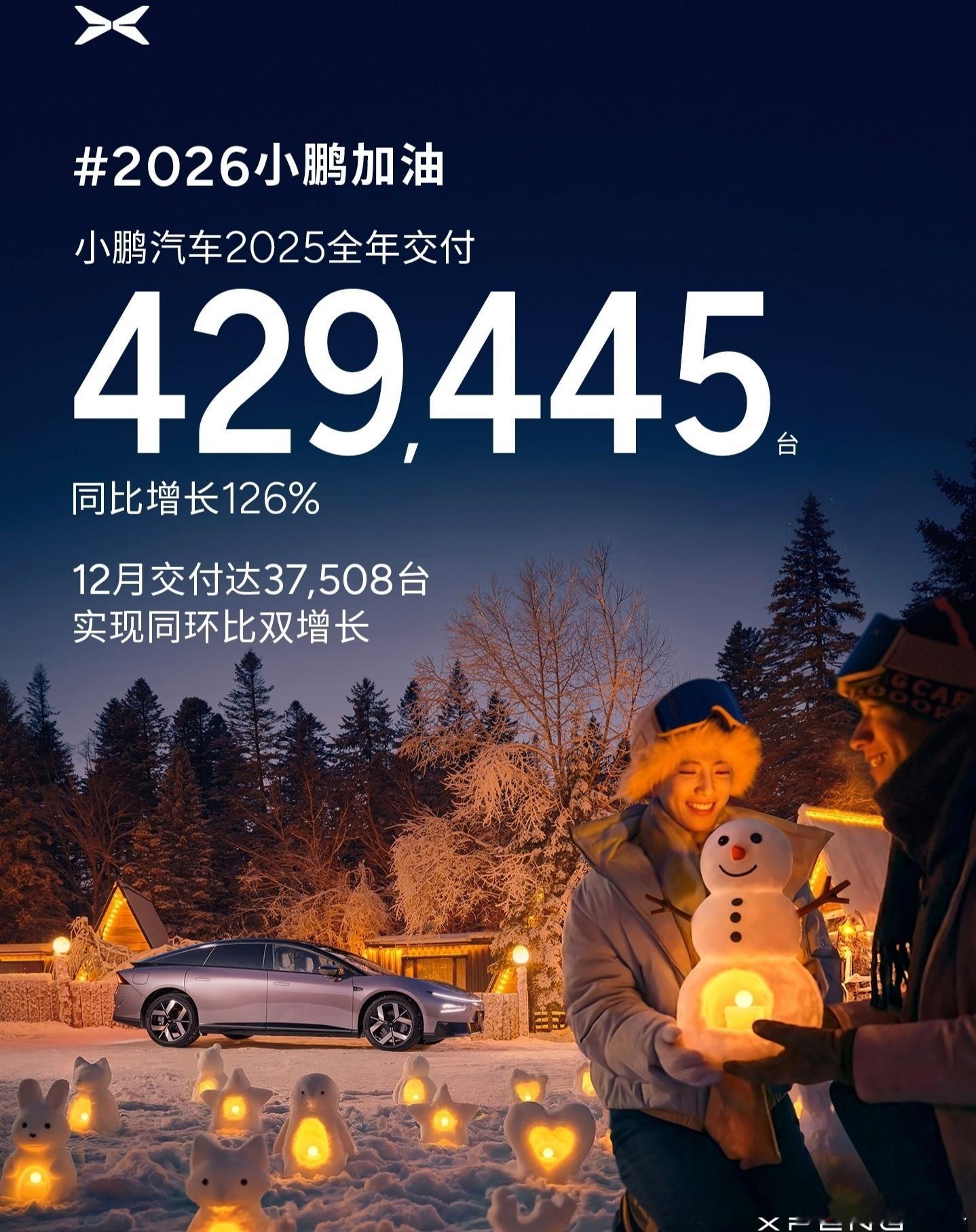 2025年结束了，国产新势力只有三家完成了全年的销量目标：零跑、小鹏和小米。零跑