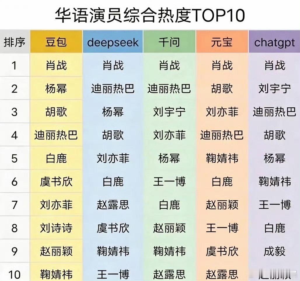 为什么没有豆瓣代言人