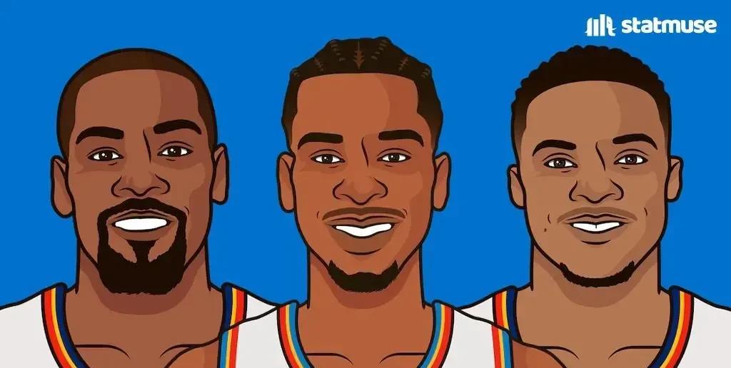 “谁是最强的MVP？”雷霆队史三位MVP当季的数据统计凯文-杜兰特场均可以得到