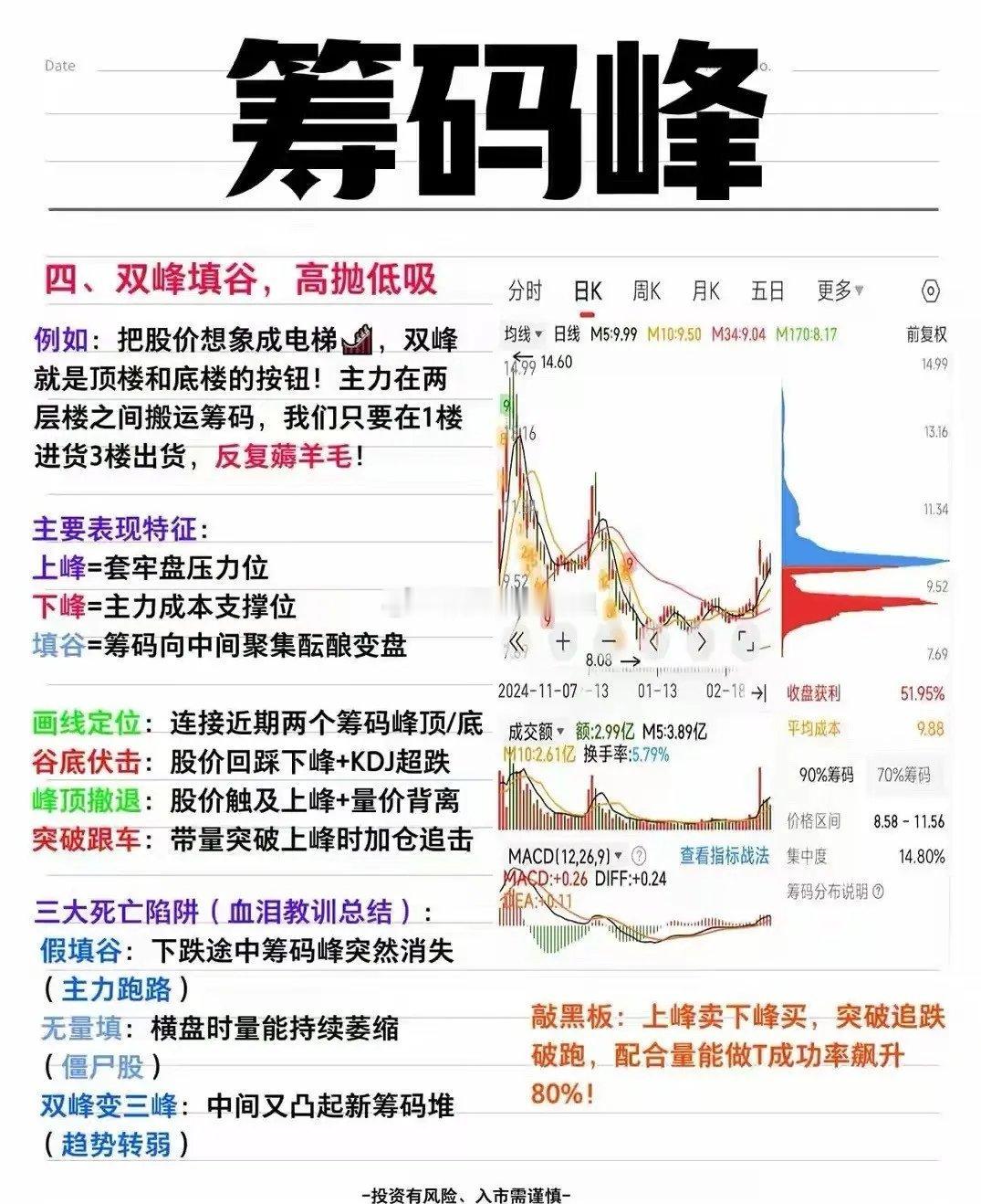 在股市里，判断主力是出货还是洗盘太重要了，而看筹码峰就能知道。K线、成交量都可能