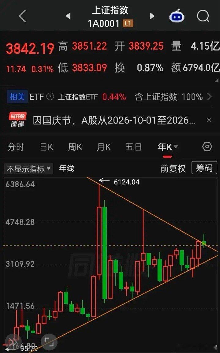 可怜可悲的a，成立至今37多年，只有过象样点的五次牛市，均7.4年才来一次牛一，