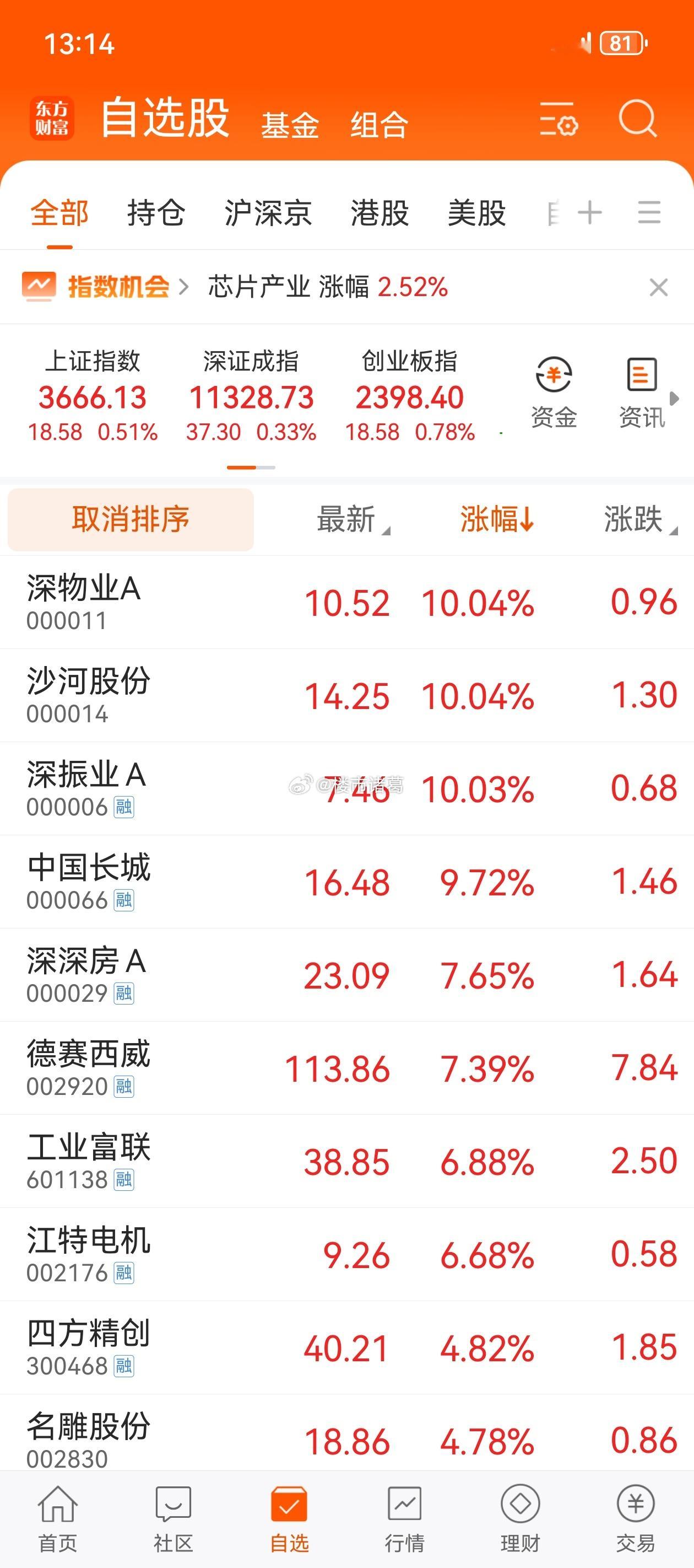 深圳房企股票突然涨停，这是提前收到什么风声了吗？[思考][思考][思考]楼市第一