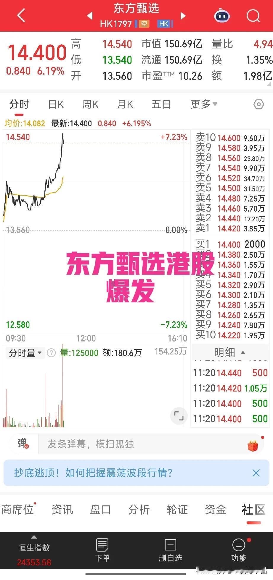 我被与辉同行投诉侵犯肖像权，禁言7天。东方甄选股票涨到14元了，我都没法表达