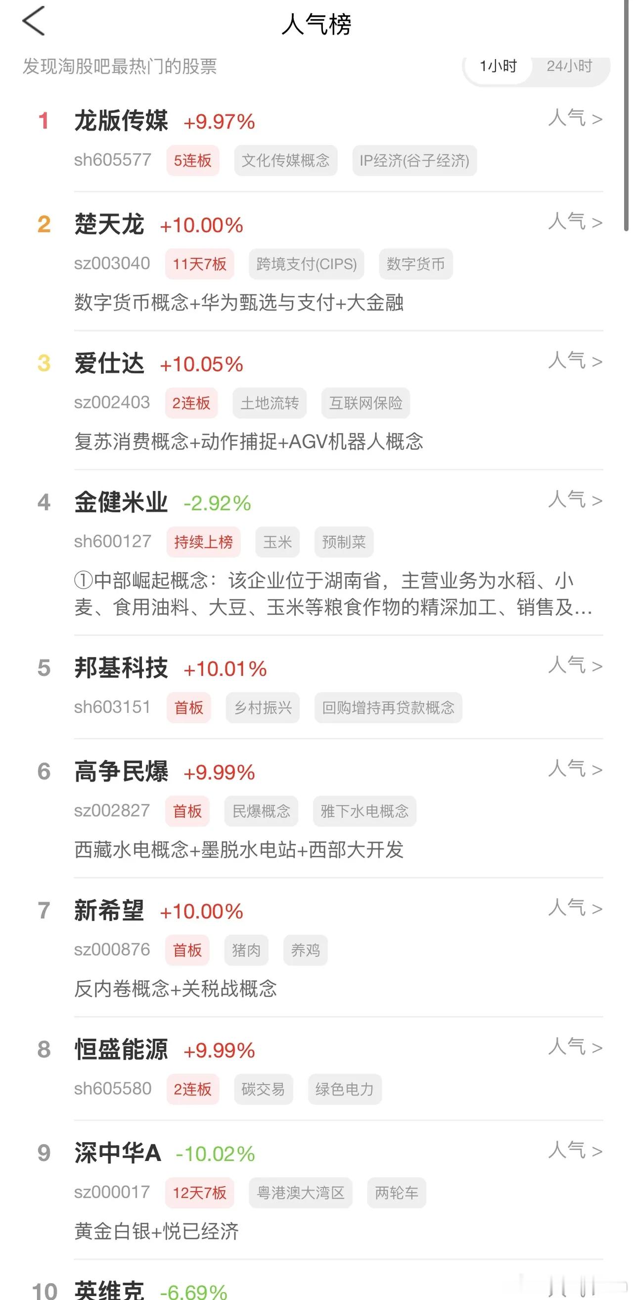 2026年9月6日，各大股吧前十热股:淘股吧:1.龙版传媒2.楚天龙3.爱