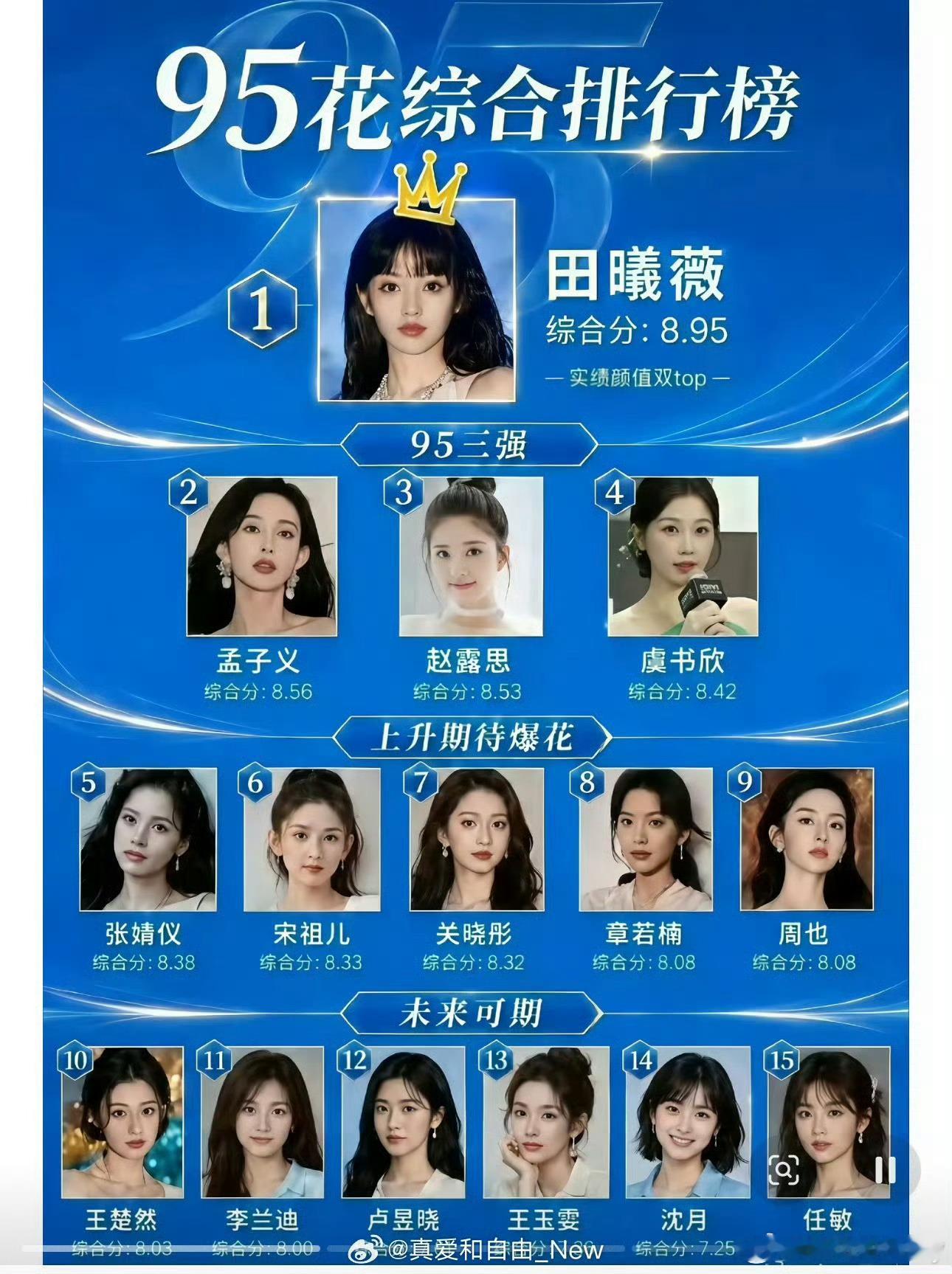 95花大洗牌你最看好谁？