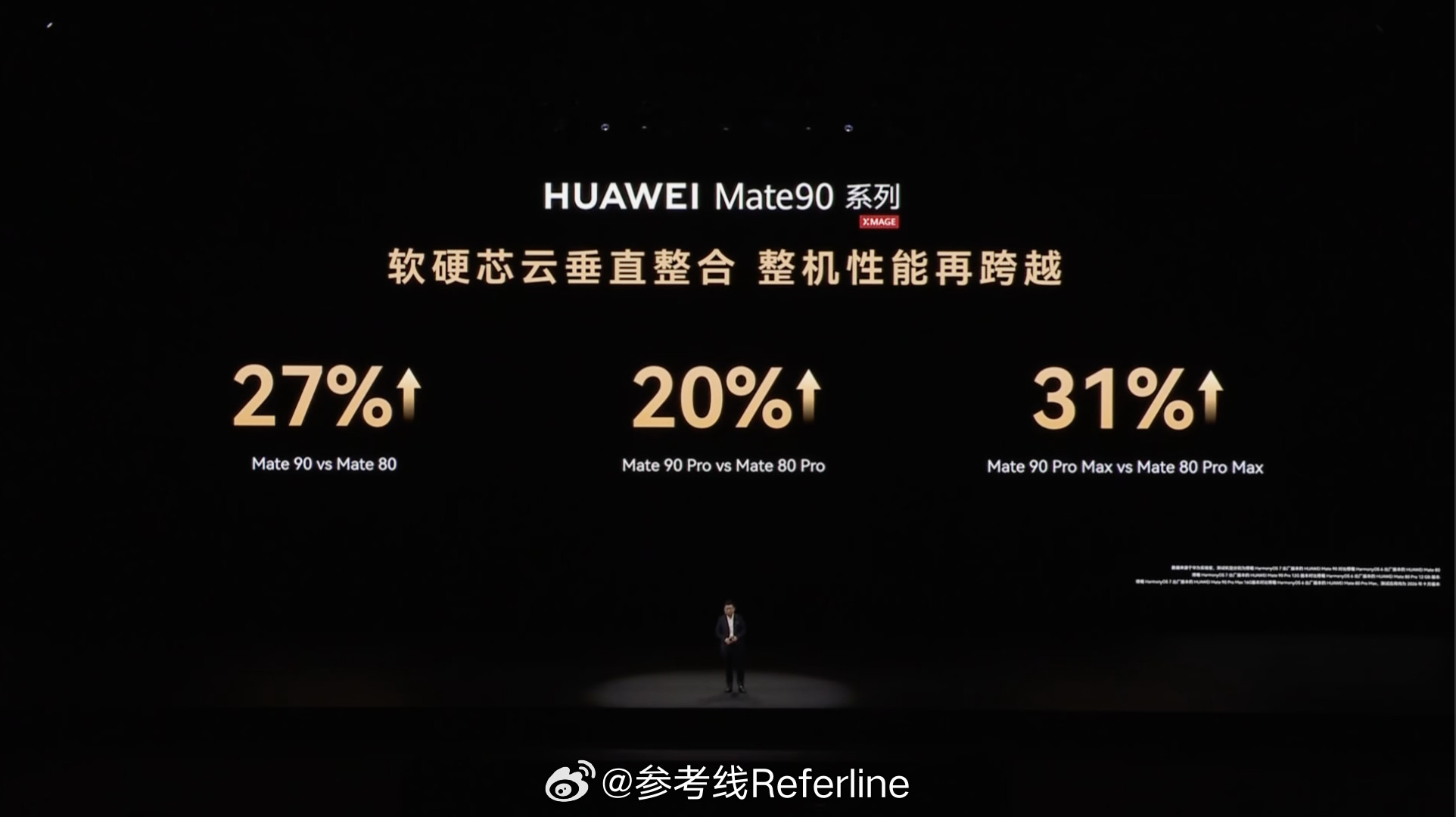 华为Mate90系列相比上一代整机性能提升：Mate90vsMate