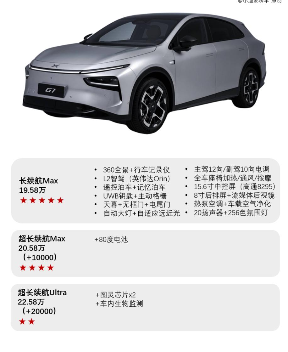 抢不到YU7，就看看不到20万的小鹏G7~如今的小鹏真的非常聪明完全靠摸着小