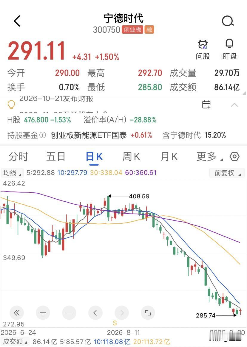 把宁德时代当榜样，会害了二线的制造企业，宁德时代25年研发投入221个亿，净利7