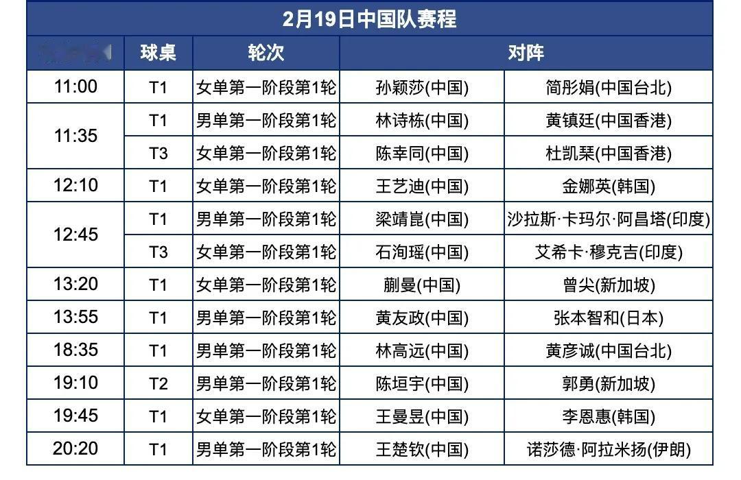 孙颖莎第一位出场！[捂脸哭][大笑][比心]2025年，乒乓亚洲杯真来了！19