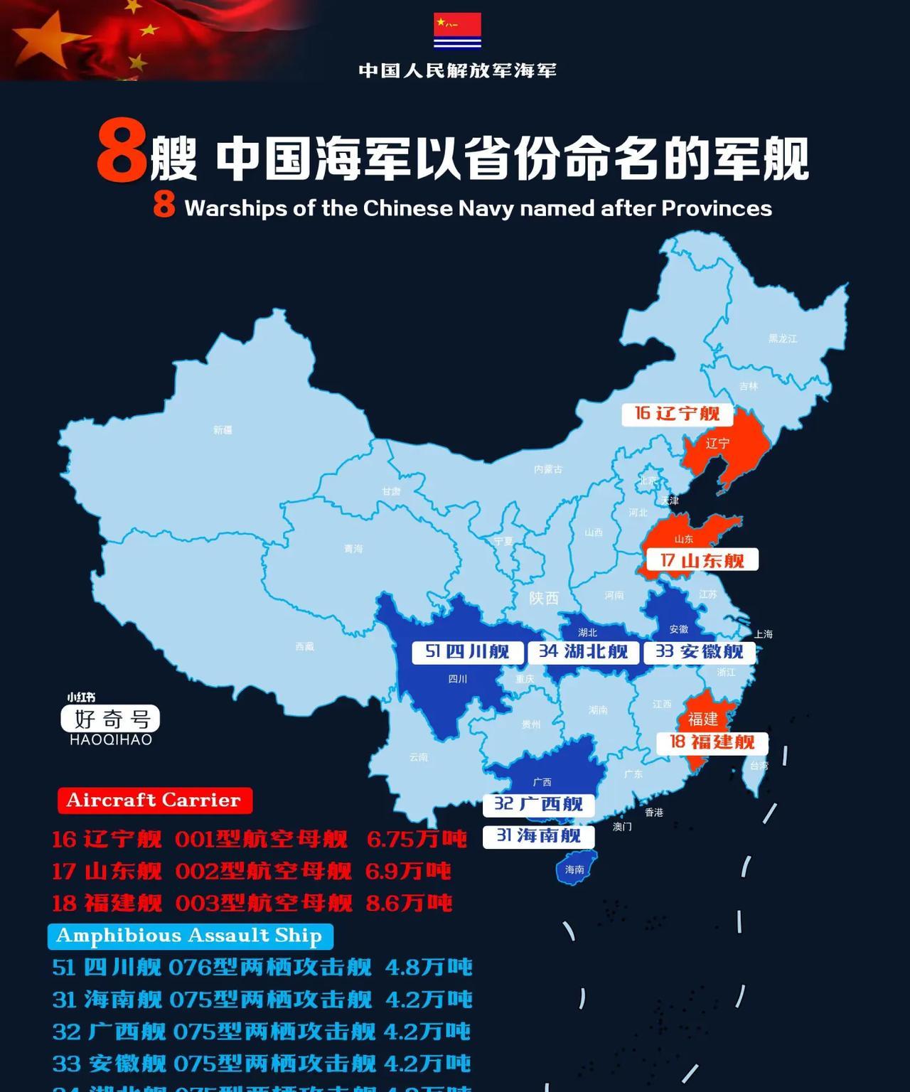 8艘服役中的人民海军最大的军舰