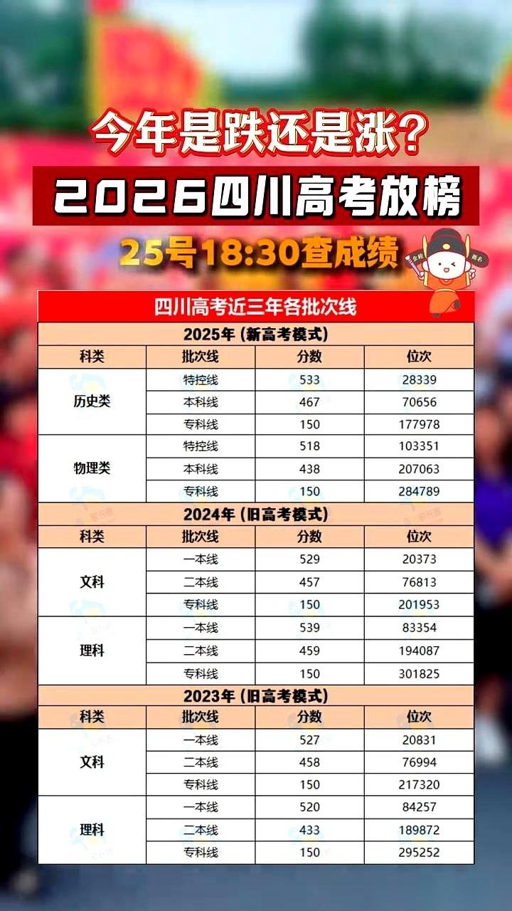 明晚18点30分。不知道有多少四川家庭的客厅里，空气会突然安静得能听见心跳。