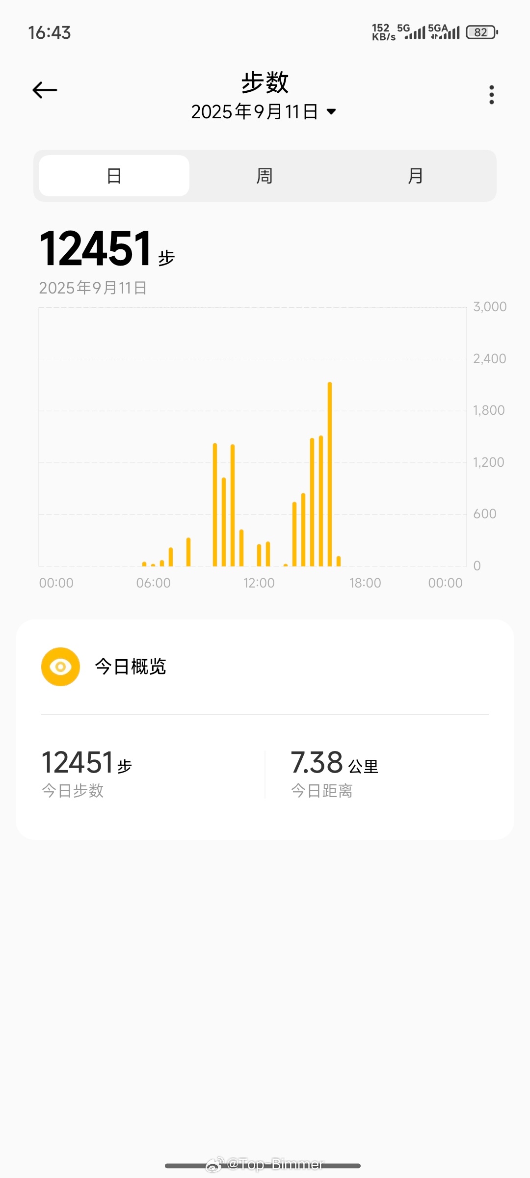 给我累完了，儿子撑不住也睡着了​​​