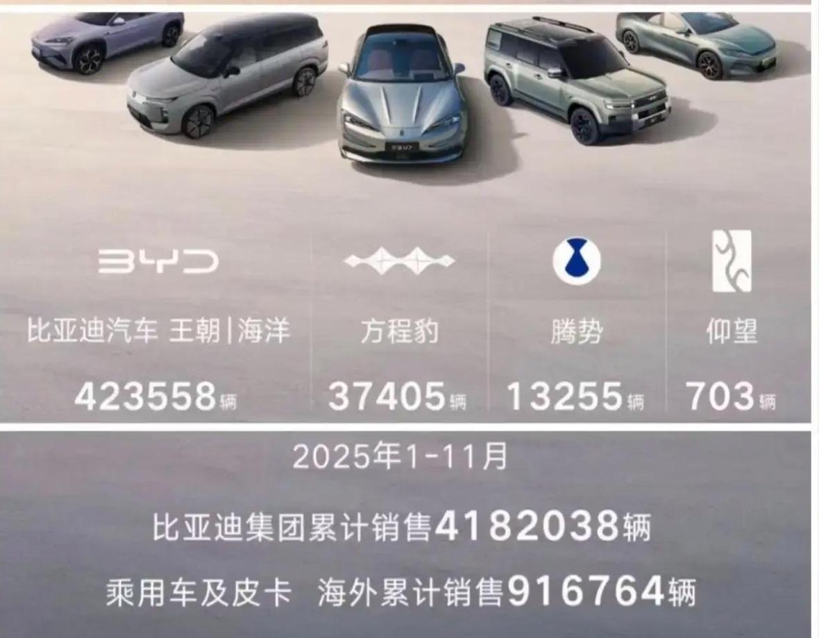 2020年，比亚迪汉销量4.06万2021年，比亚迪汉销量11.8万2022