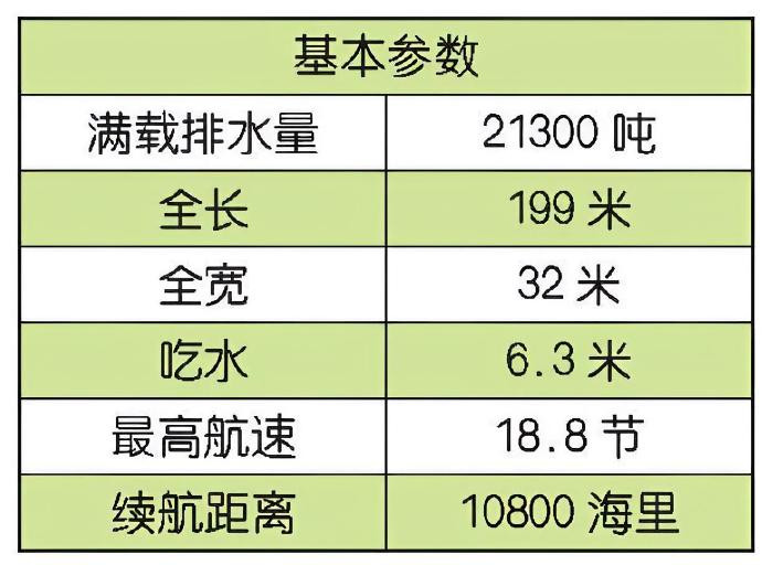每天认识一件兵器法国“西北风”级两栖攻击舰“西北风”（Mistral）级两栖攻