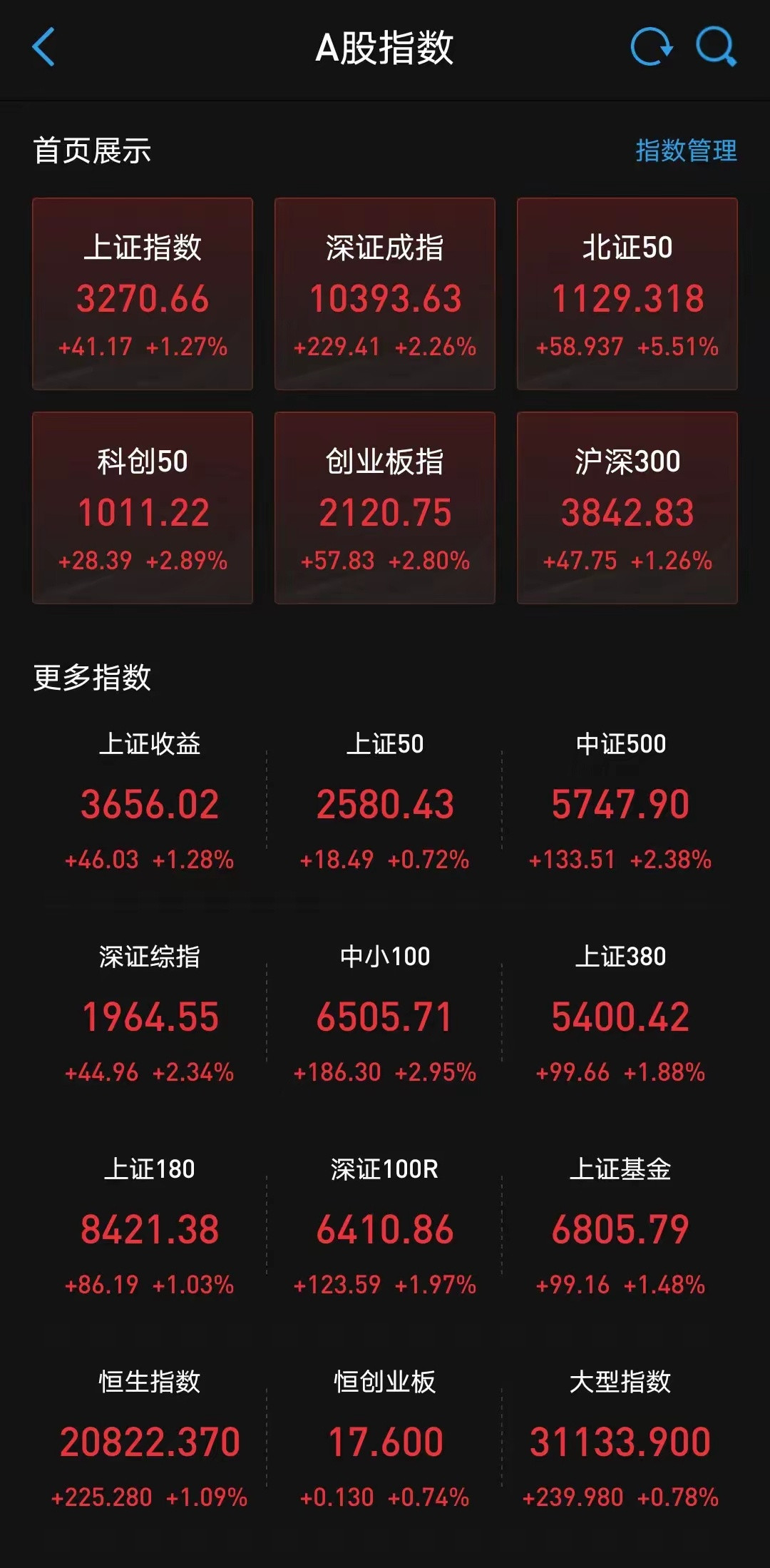 春节前后看空做空A股的，是不是今天大腿都拍红了。很多人担心特朗