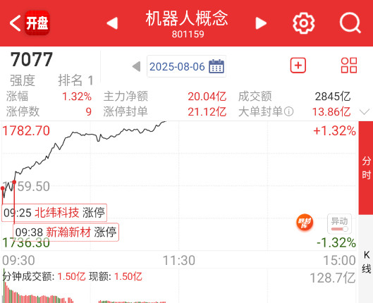 机器人二次加强了​​​