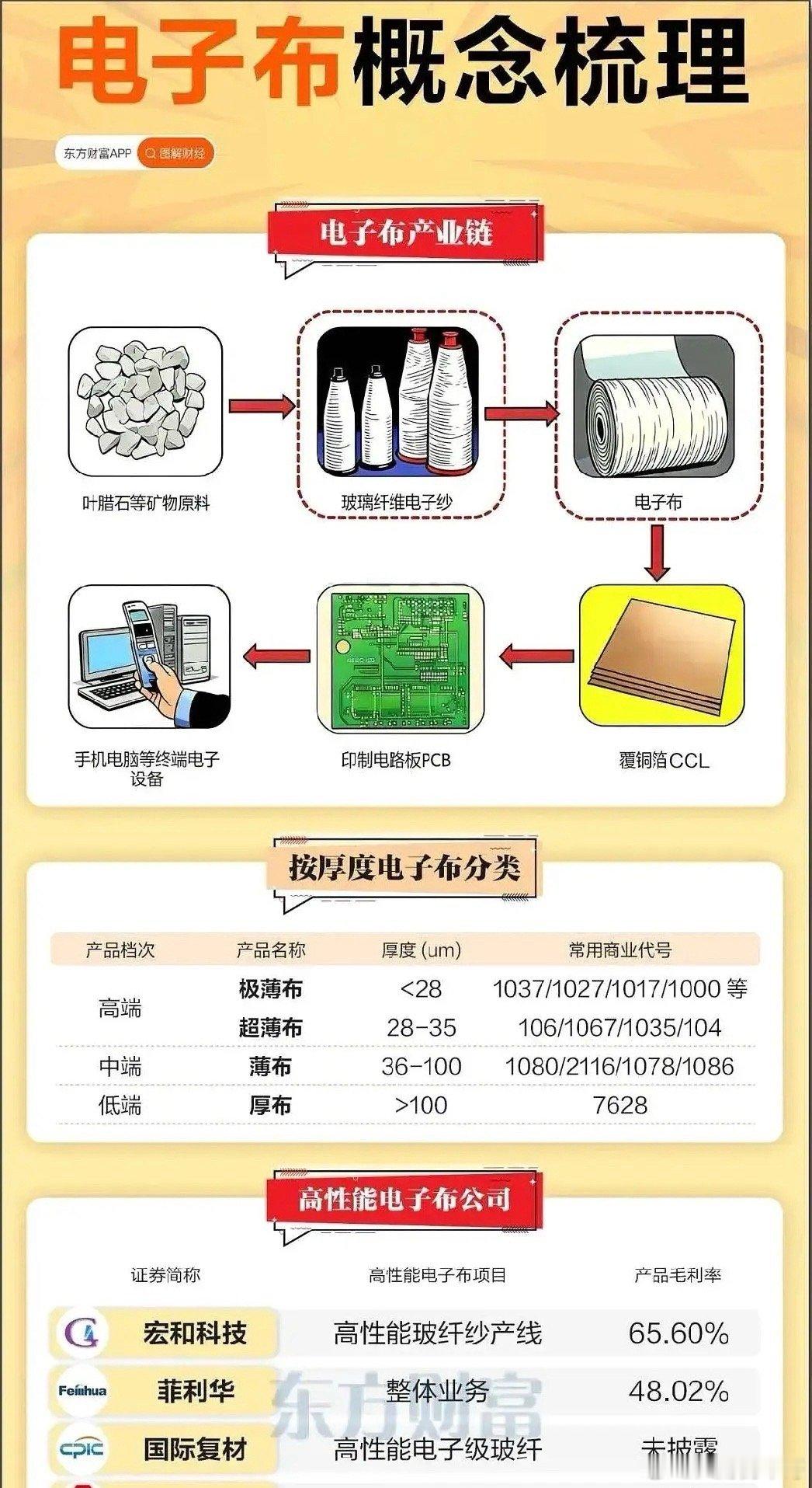 突破历史新高的股票一览1.特发信息——CPO+航天、光纤涨价2.中材科技——电