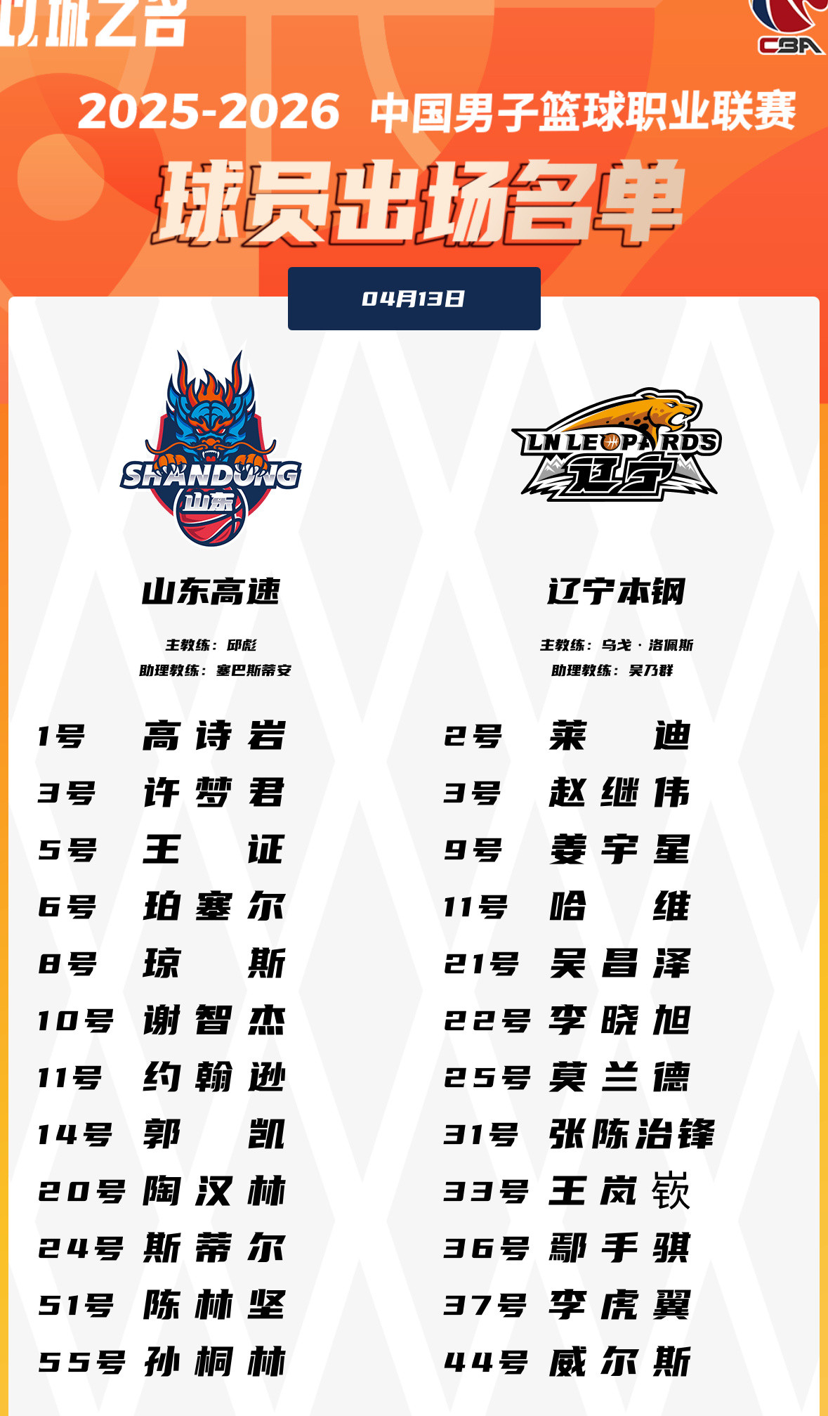 辽宁队今晚客场对阵山东赛前双方大名单辽宁男篮