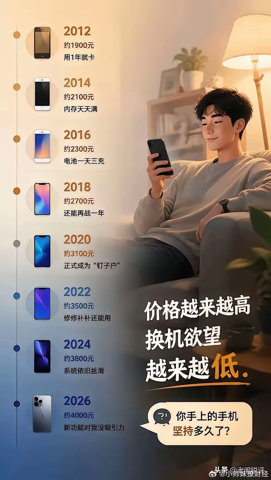 你的手机多久没换了？​​​