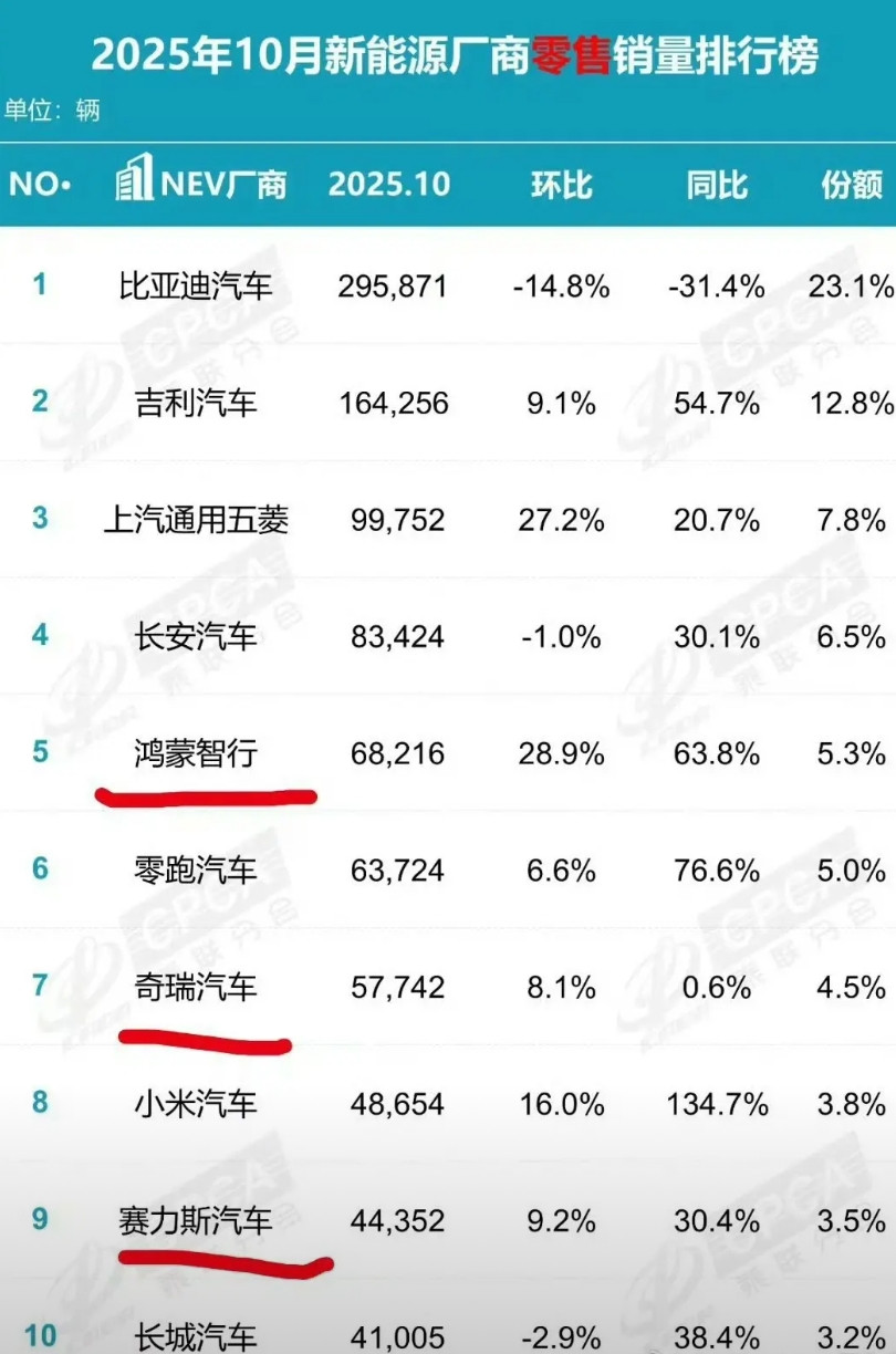 看到有人也提到了这个情况一款车在同一个榜单里重复出现，确实不太合理....