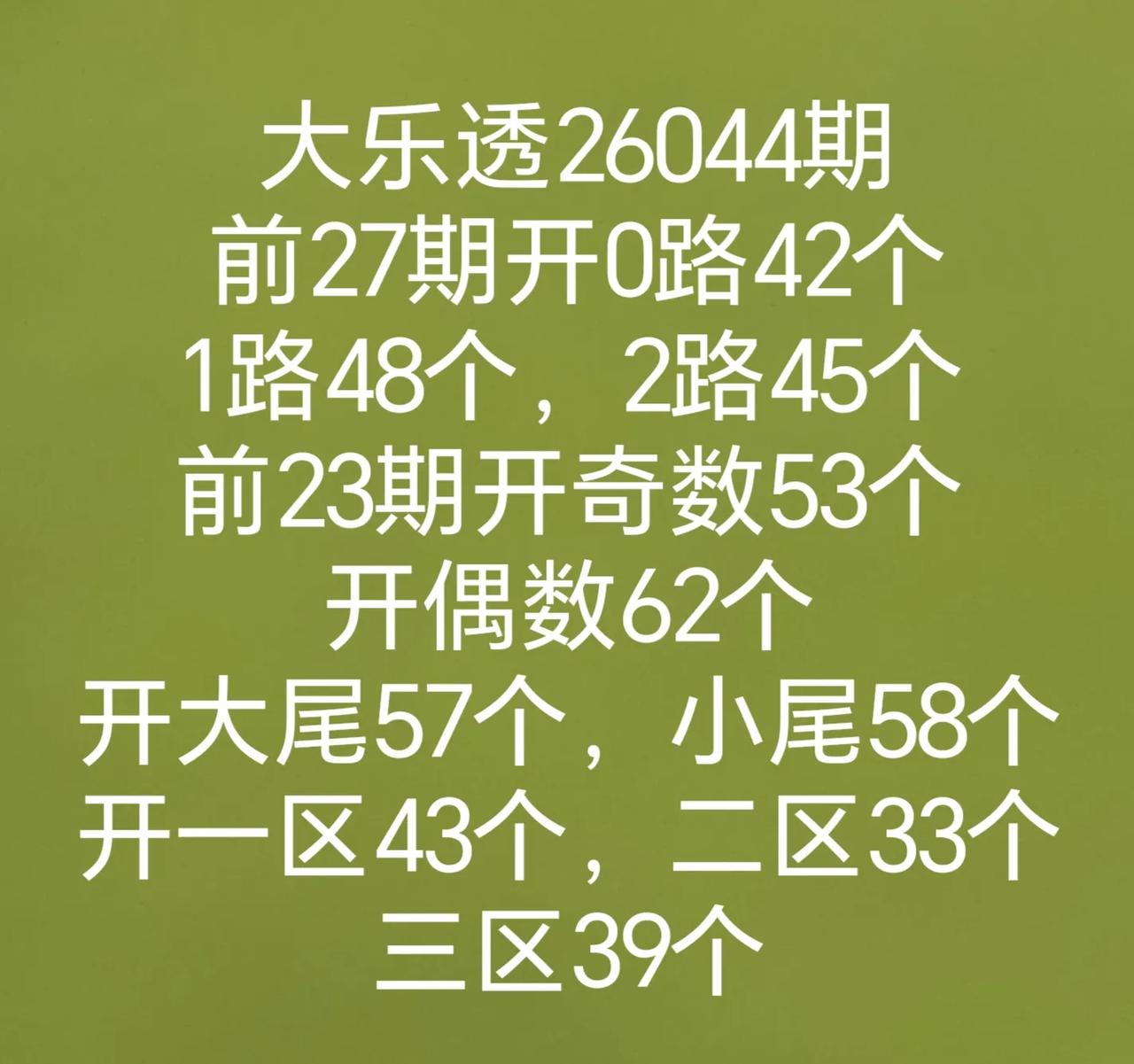转发网友开机号试机号有号开出大乐透和七乐彩开奖数据有号开出双色球开奖数据有号