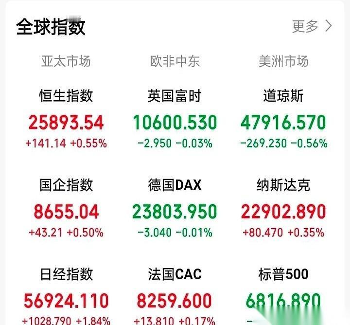 刚准备好子弹，就等下周一开盘往里冲，结果一觉醒来，风向全变了。太平洋那头的信号