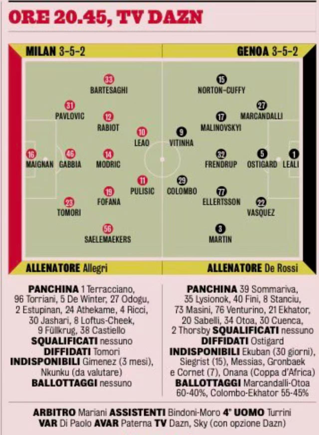 为啥打不赢热那亚？米兰1比1平热那亚，这已经是米兰第5次面对中下游球队失手了。