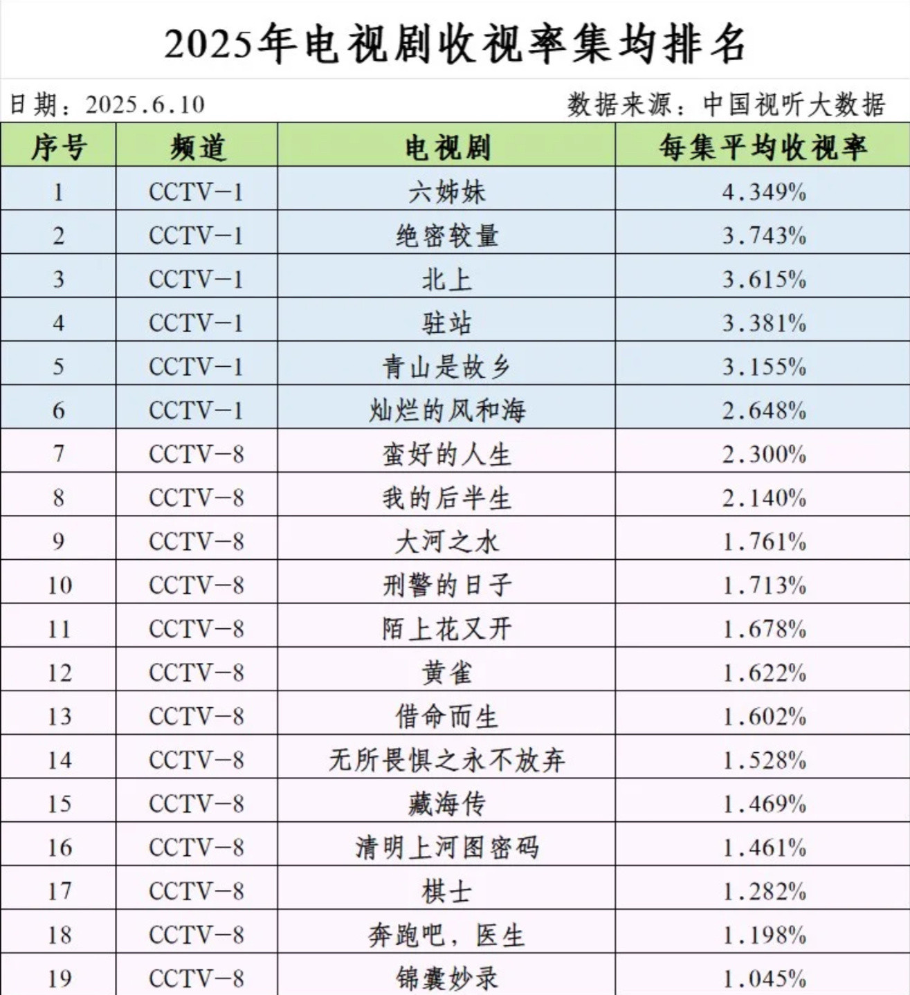 今年最爆的剧藏海传怎么突然成今年最爆的剧了，至今0个出圈讨论的剧情和二创片段。甚