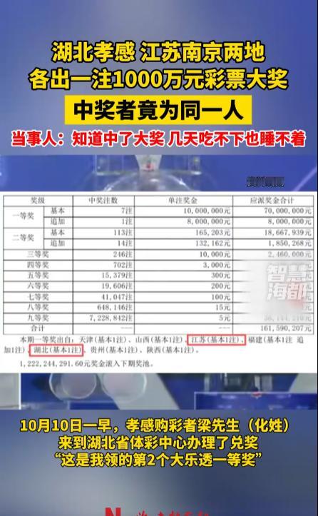 “这是我领的第二个大乐透一等奖”，体彩大乐透，湖北江苏两地，各出1000万大奖，