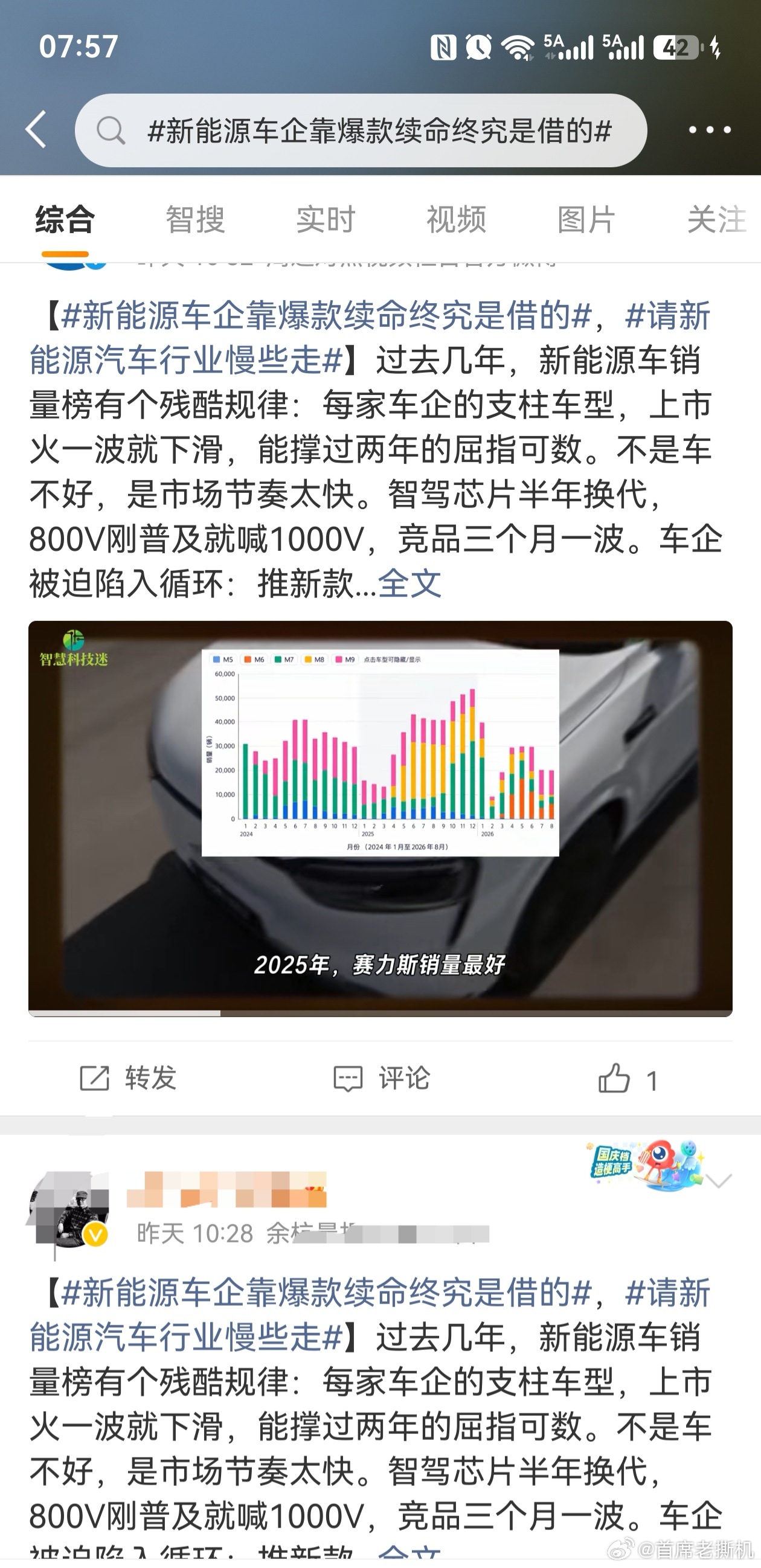 新能源车企靠爆款续命终究是借的这个话题词，第一感觉就怪怪的，点进去一看，果然还