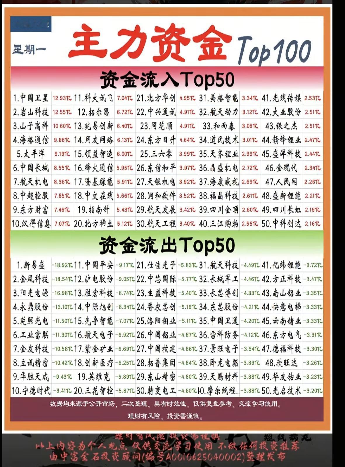 1.13周二主力大资金抢筹个股榜TOP50资金抢筹：1.创新药，医