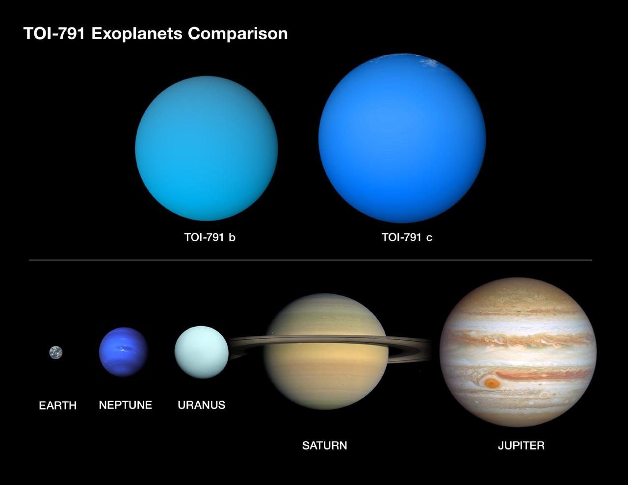 【最蓬松的系外行星！1113光年外，天文学家发现两颗奇怪的巨行星】如果说太阳
