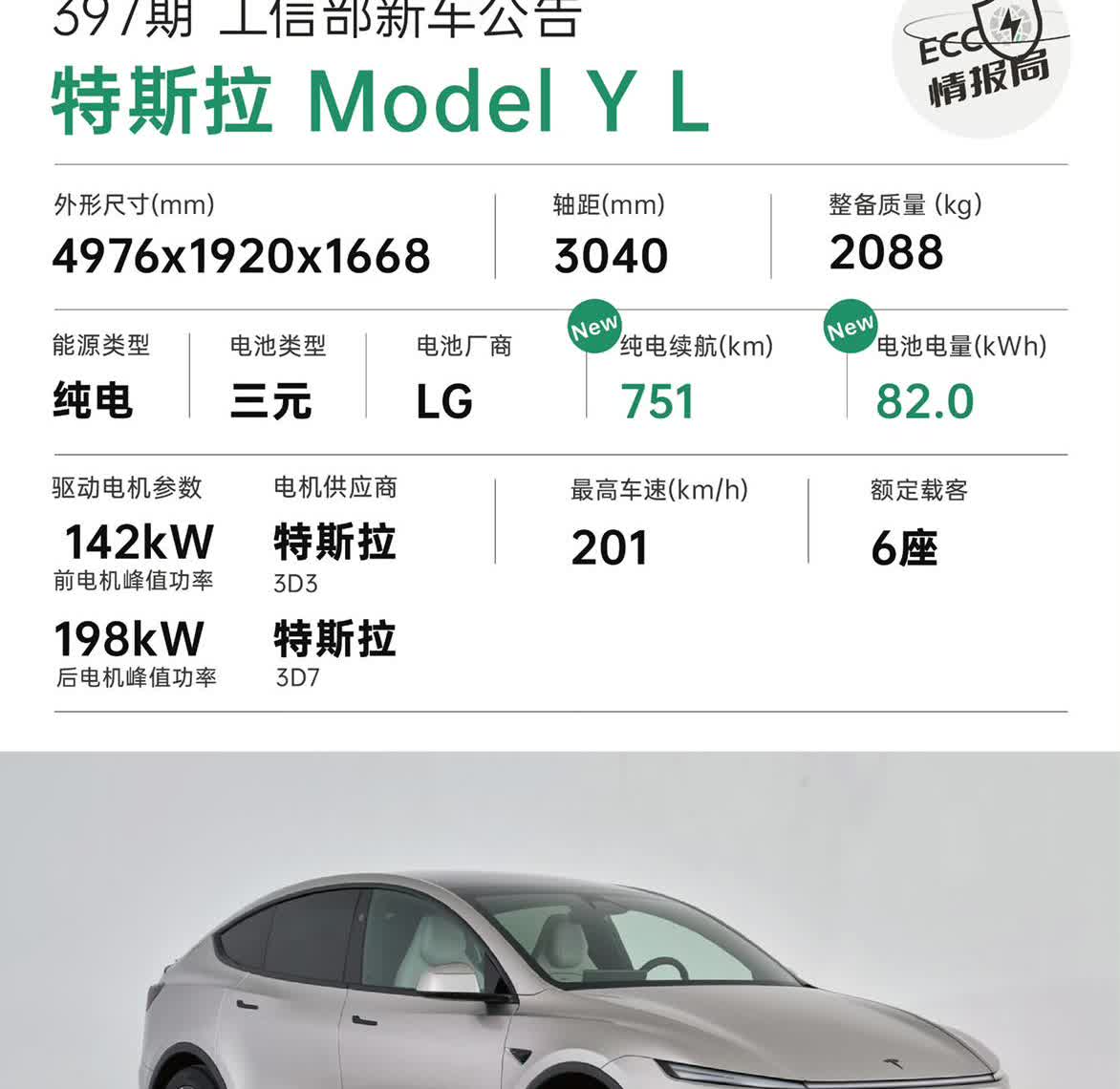 特斯拉ModelYL进工信部新车公告了！497619201668mm