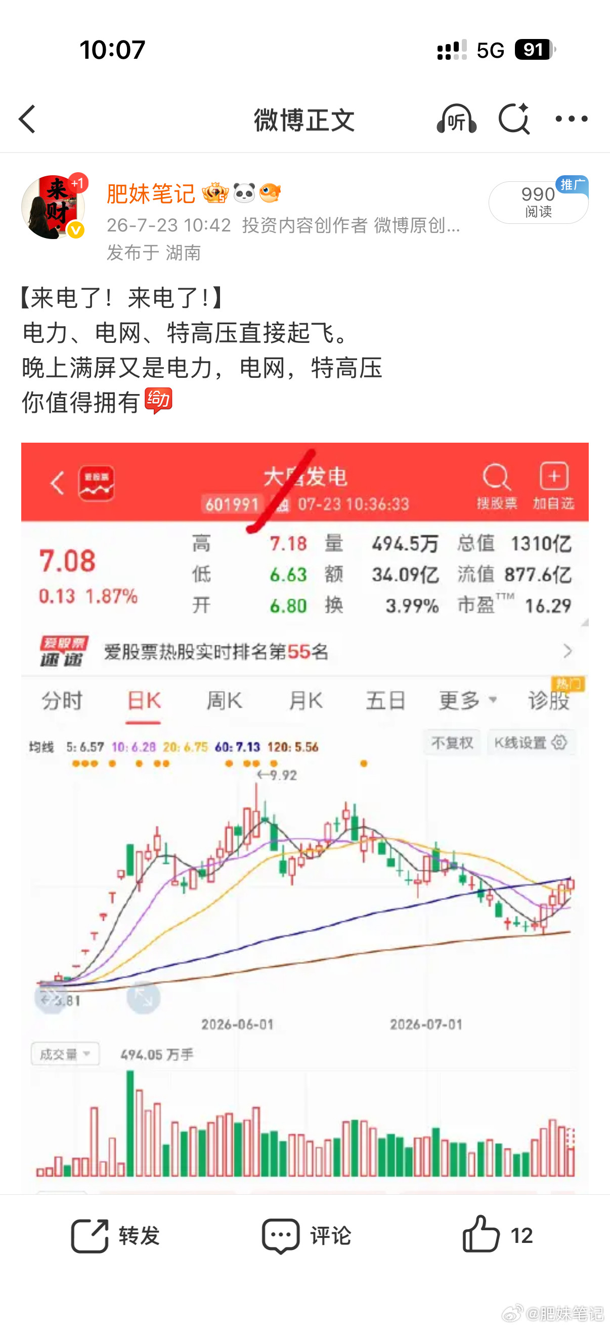 大唐发电601991📈昨日放量冲高7.5收长上影，今日早盘大幅低开杀跌，单日成